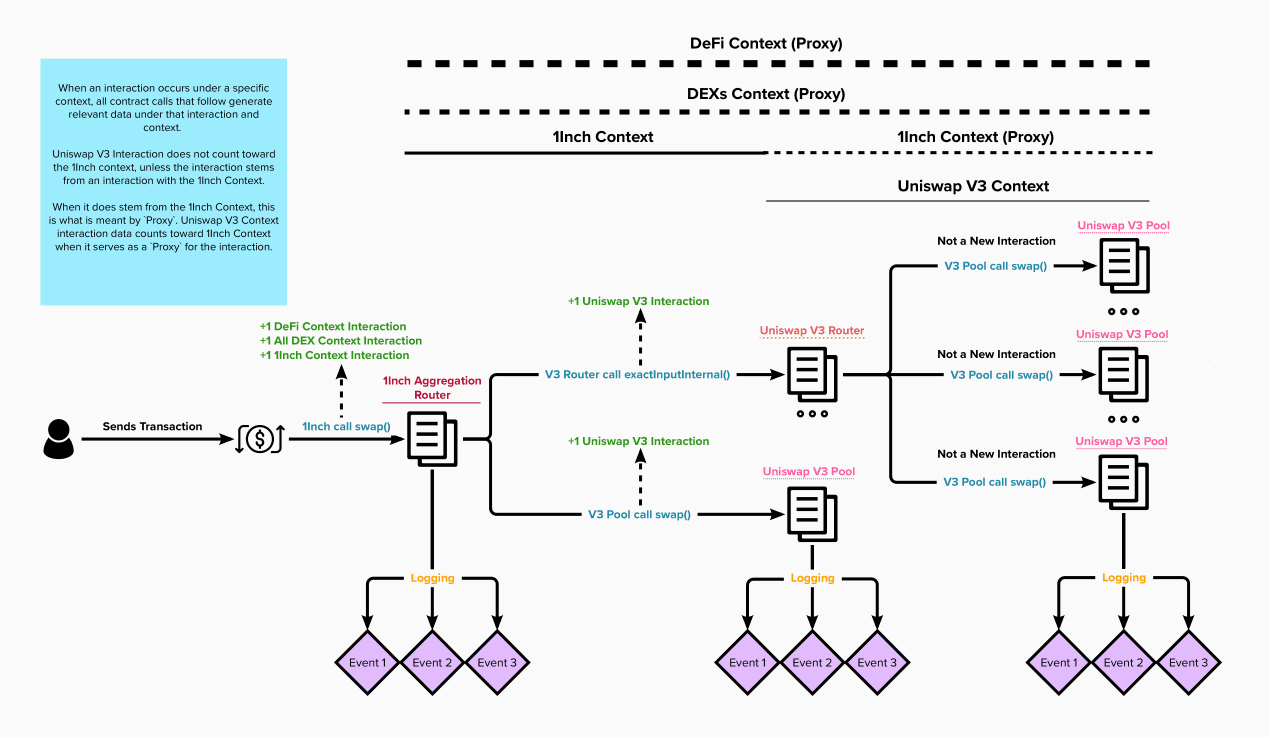 Parallel Indexing Of Blockchain Data With Substreams Messari Engineering Parallel indexing of blockchain data with substreams messari engineering
