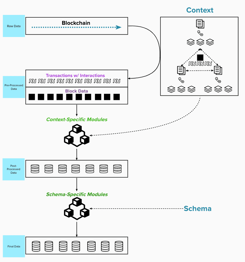 Parallel Indexing Of Blockchain Data With Substreams Messari Engineering Parallel indexing of blockchain data with substreams messari engineering